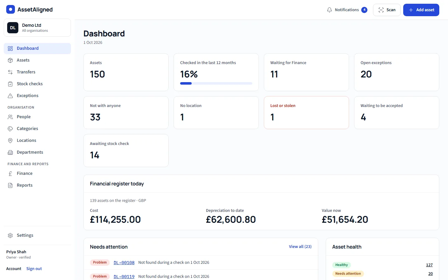 The AssetAligned dashboard for a demo company: asset counts, the share checked in the last 12 months, what needs attention, the value of the register and a stock check in progress.